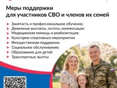 Карточка 1